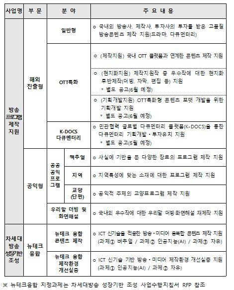 2023년 방송·미디어 콘텐츠 제작지원사업 공모 개요. 과학기술정보통신부 제공
